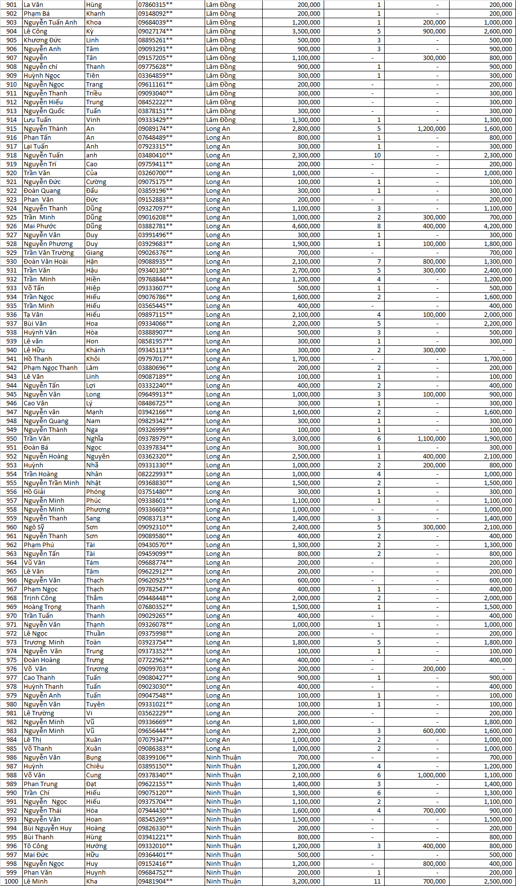 Danh sách thầu thợ nhận llv 2021 mfgk 11