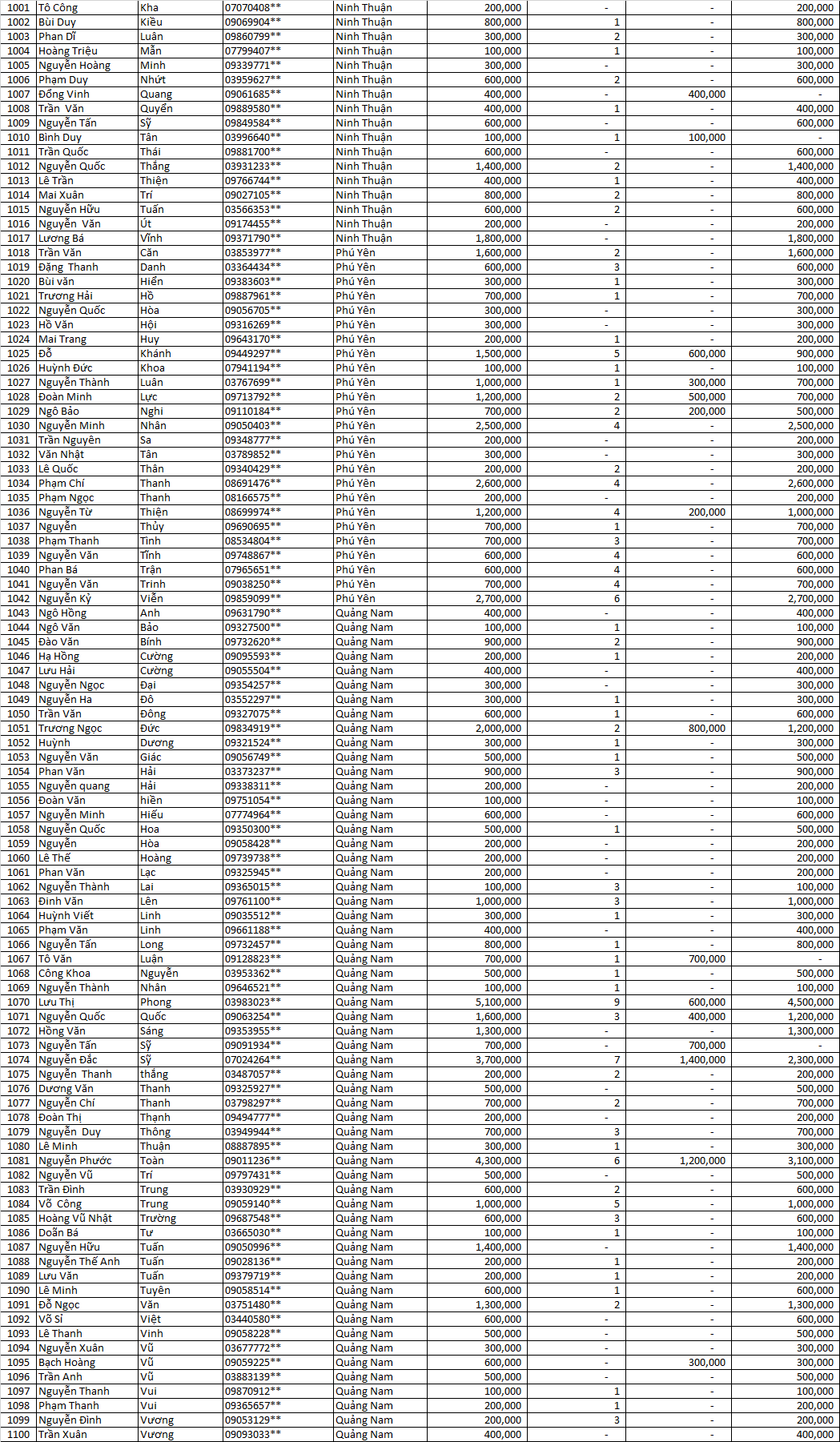 Danh sách thầu thợ nhận llv 2021 mfgk 12