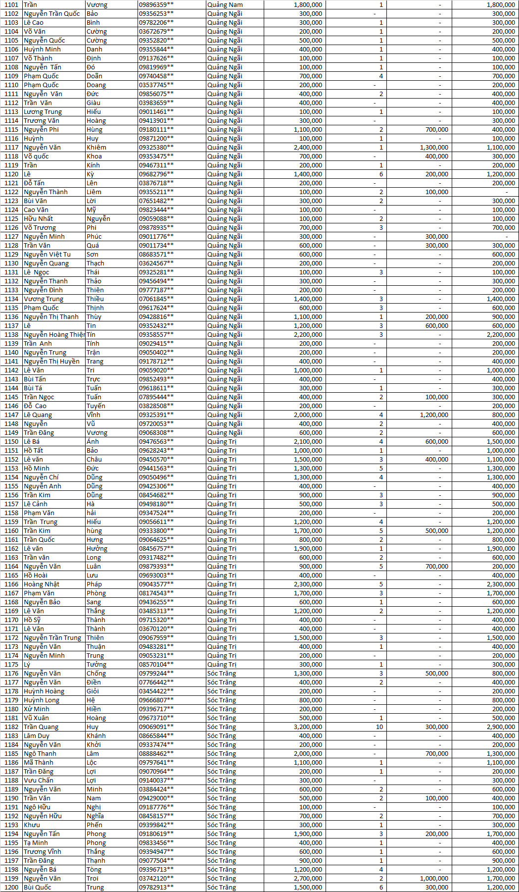 Danh sách thầu thợ nhận llv 2021 mfgk 13 f