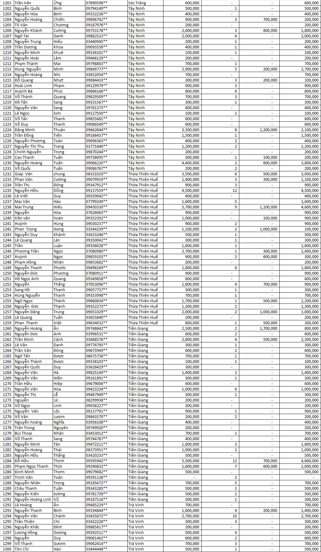 Danh sách thầu thợ nhận llv 2021 mfgk 14 fg