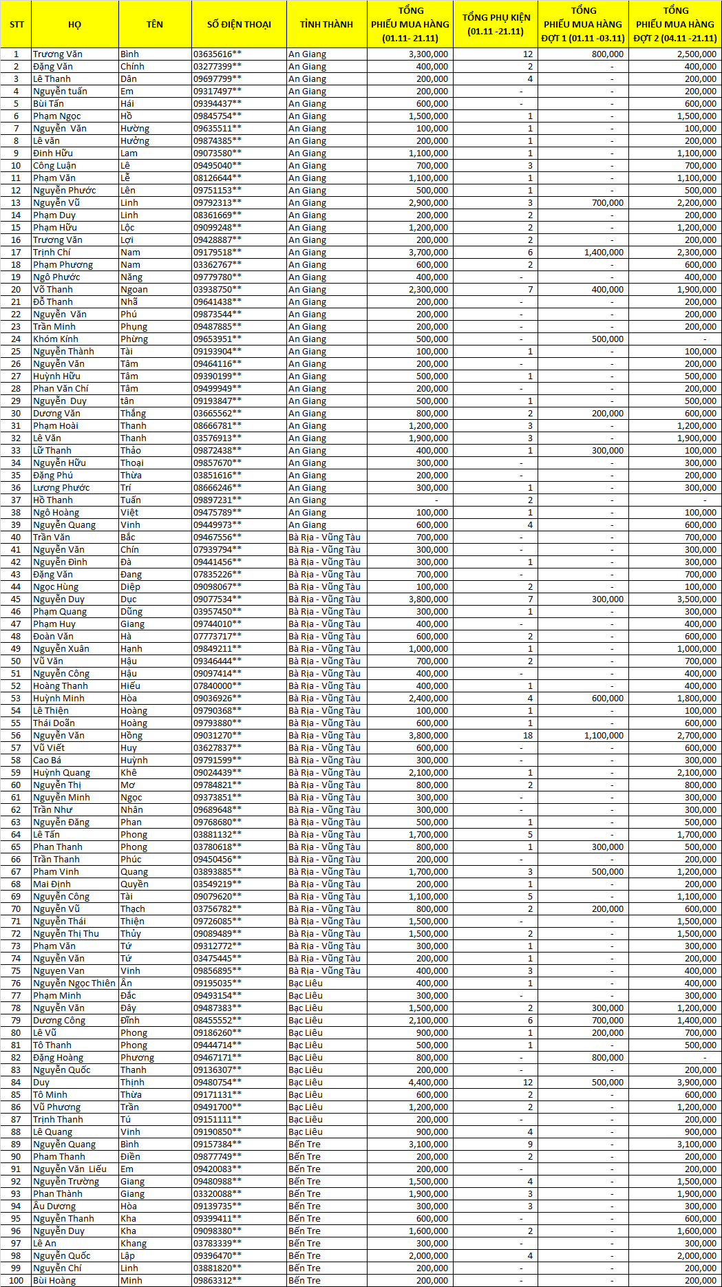 Danh sách thầu thợ jjjjjjkkkbbbp0987