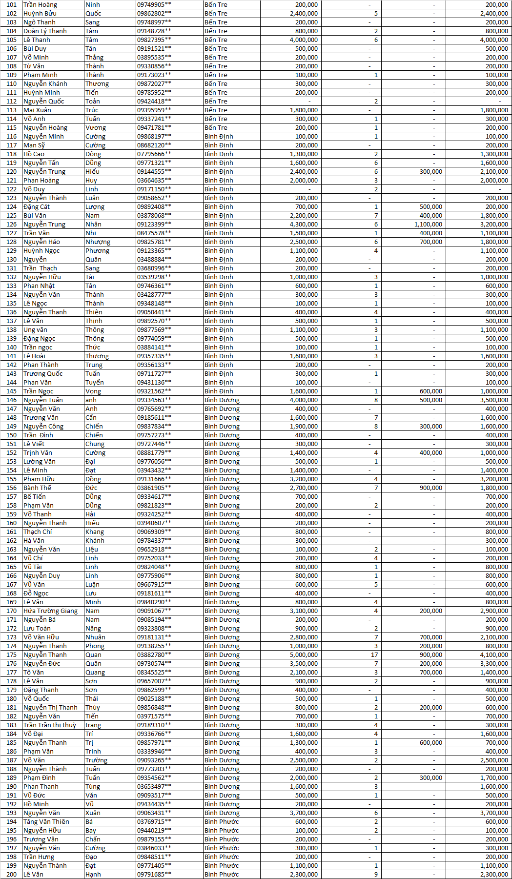 Danh sách thầu thợ nhận llv 2021 mfgk c