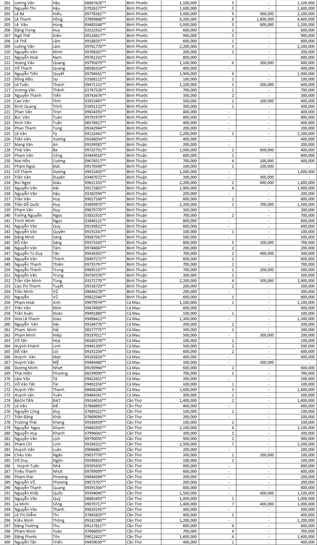 Danh sách thầu thợ nhận llv 2021 mfgk s