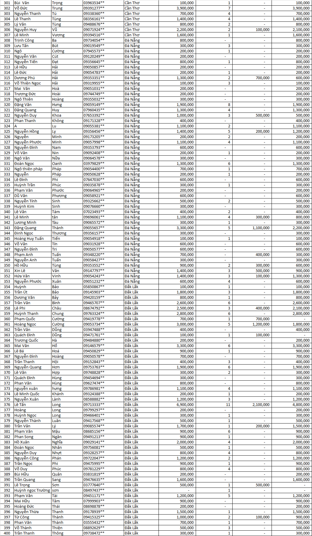 Danh sách thầu thợ nhận llv 2021 mfgk 5