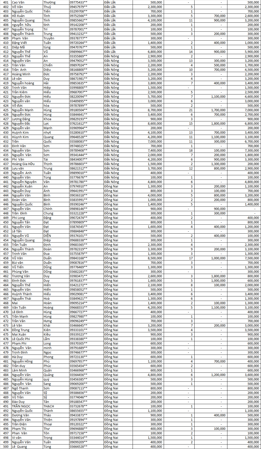 Danh sách thầu thợ nhận llv 2021 mfgk 6