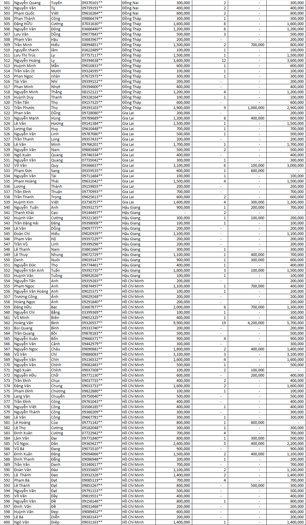 Danh sách thầu thợ nhận llv 2021 mfgk 7