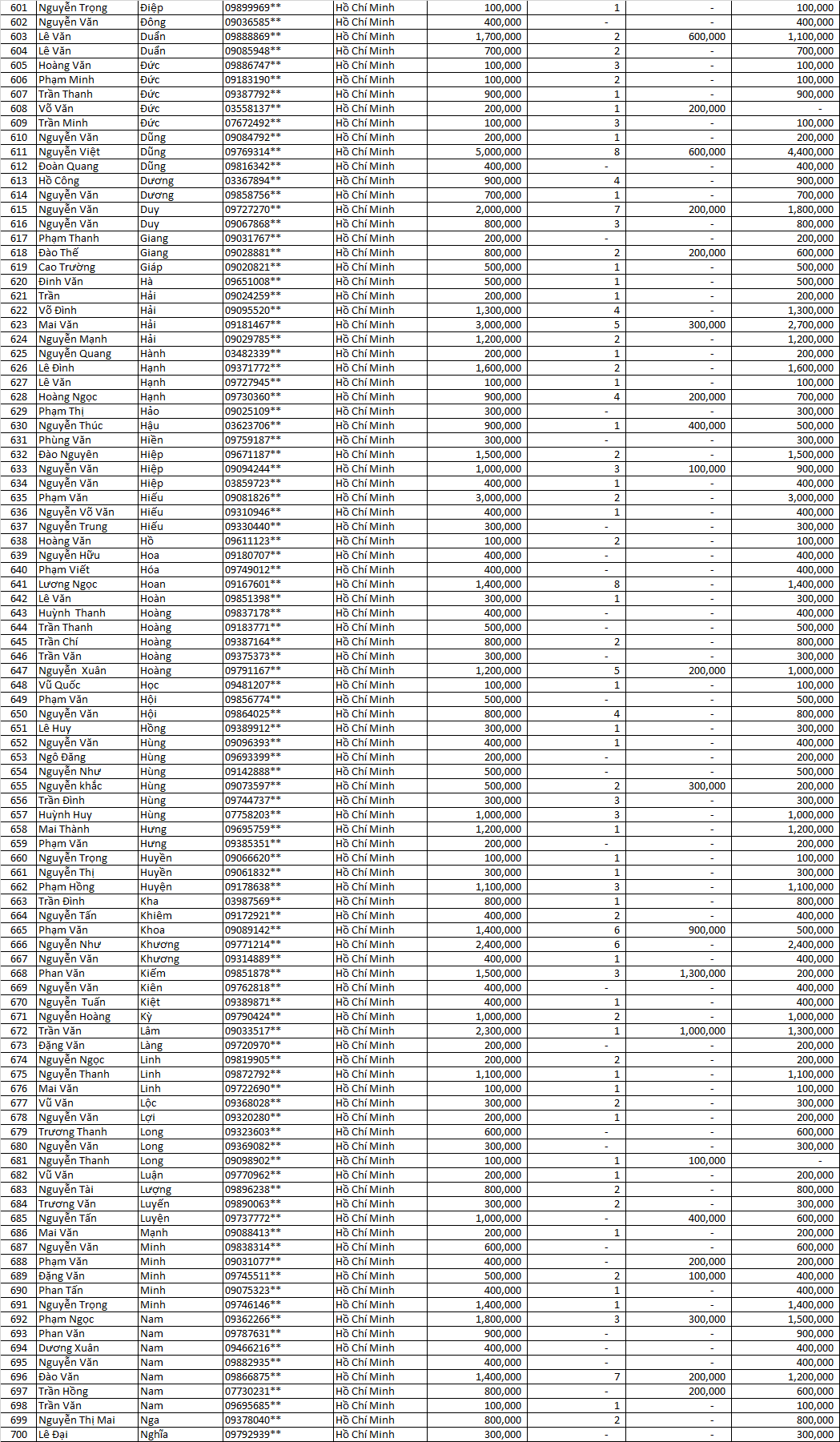 Danh sách thầu thợ nhận llv 2021 mfgk 8