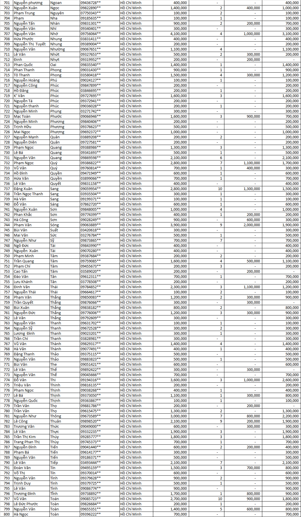 Danh sách thầu thợ nhận llv 2021 mfgk 9 m