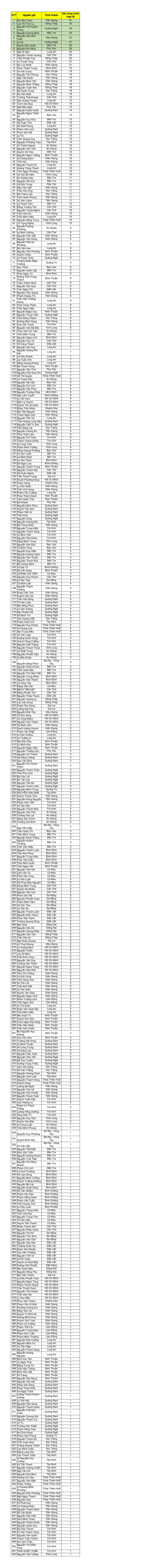 Tong ket thau tho nhan voucher dot 2