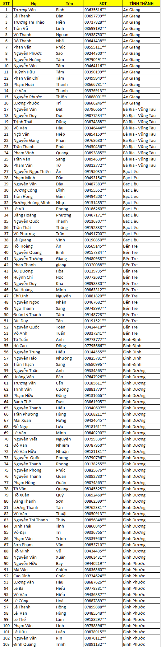 Danh sách thầu thợ nhận bộ mẫu Siêu Bảo Vệ 