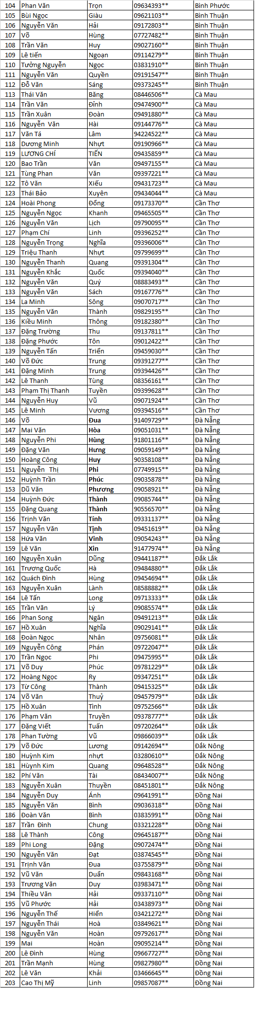 Danh sách thầu thợ nhận bộ mẫu Siêu Bảo Vệ 