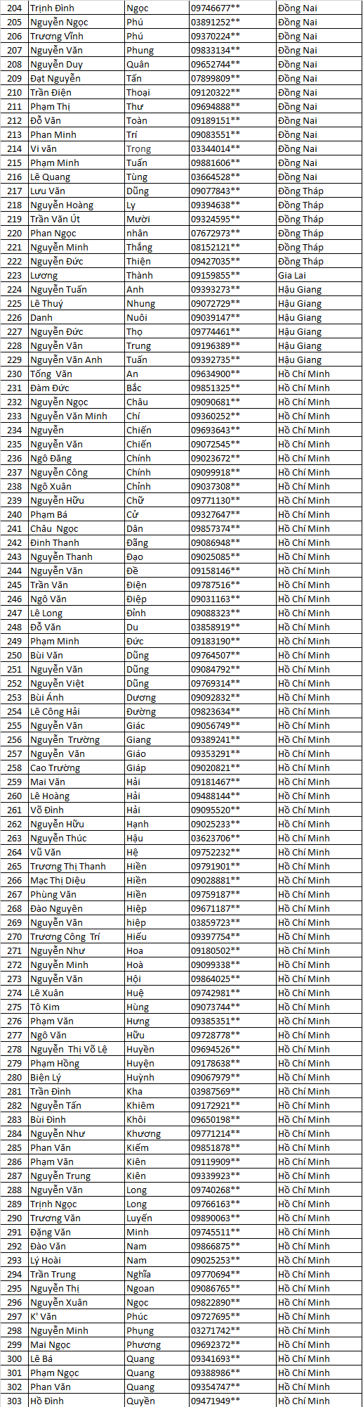 Danh sách thầu thợ nhận bộ mẫu Siêu Bảo Vệ    