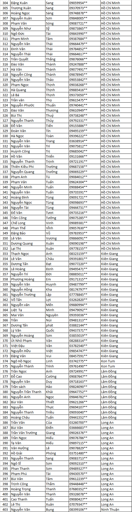 Danh sách thầu thợ nhận bộ mẫu Siêu Bảo Vệ    