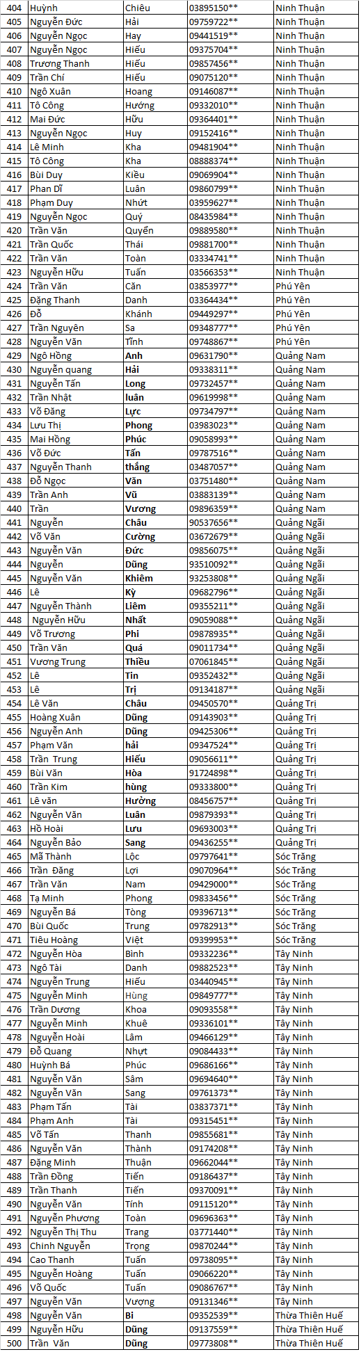 Danh sách thầu thợ nhận bộ mẫu Siêu Bảo Vệ    