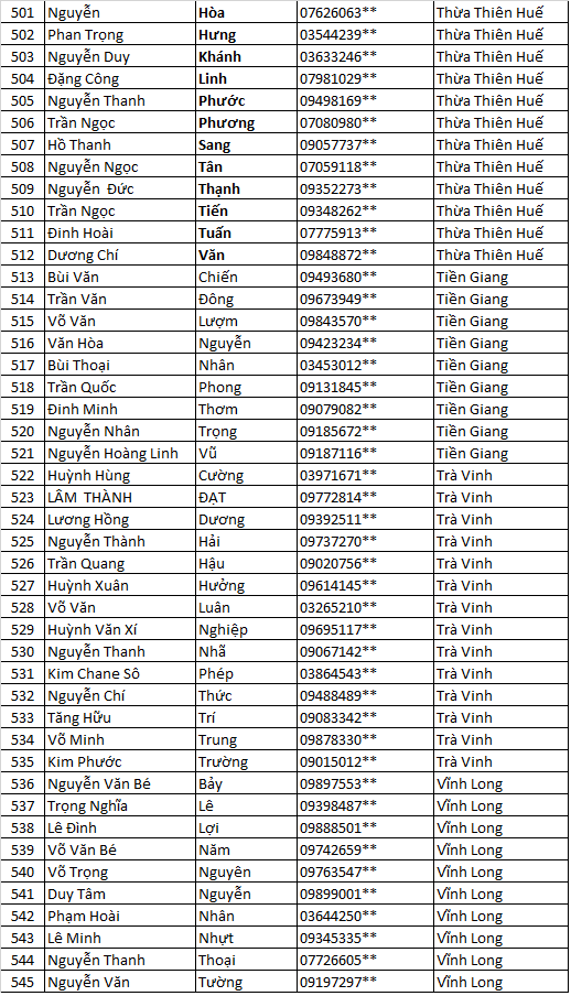 Danh sách thầu thợ nhận bộ mẫu Siêu Bảo Vệ    