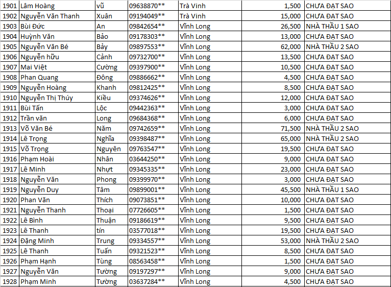 điểm tích lũy năm 2021