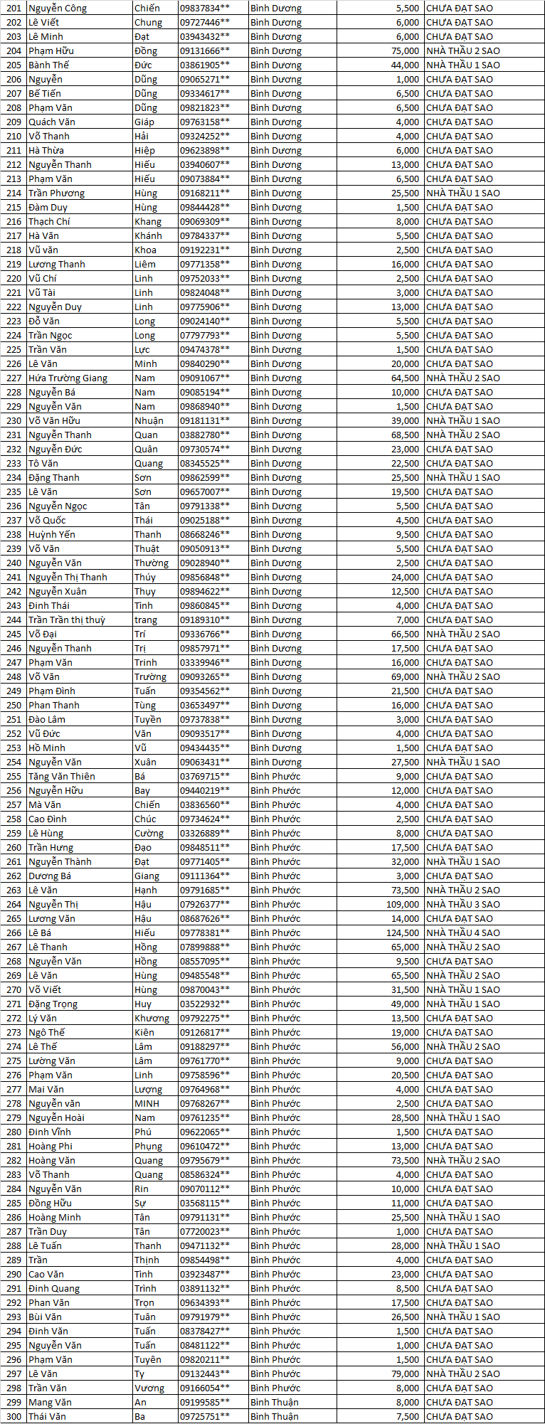 điểm tích lũy năm 2021