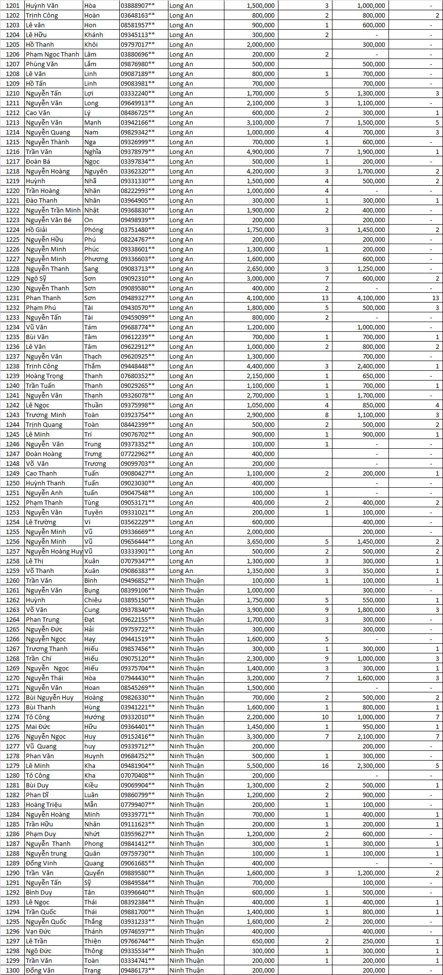 Danh sách thầu thợ miền nam LLV 2021 đợt 3 12