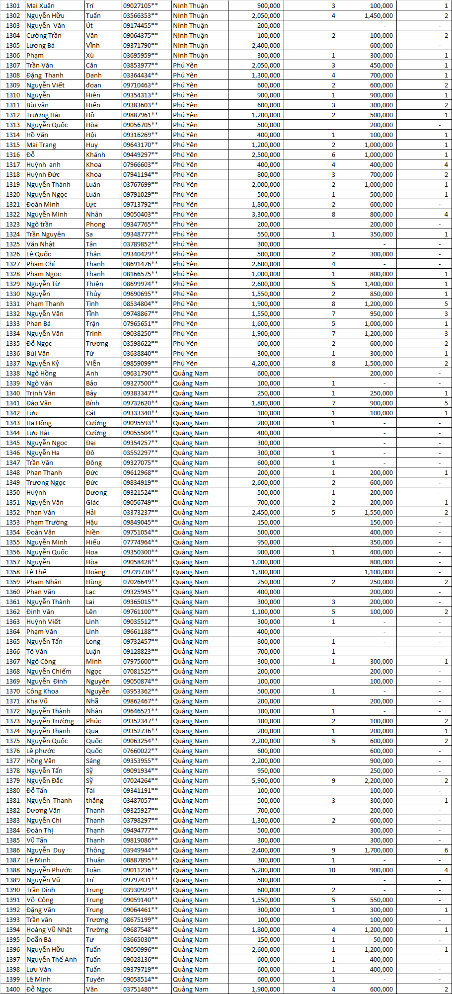 Danh sách thầu thợ miền nam LLV 2021 đợt 3 13