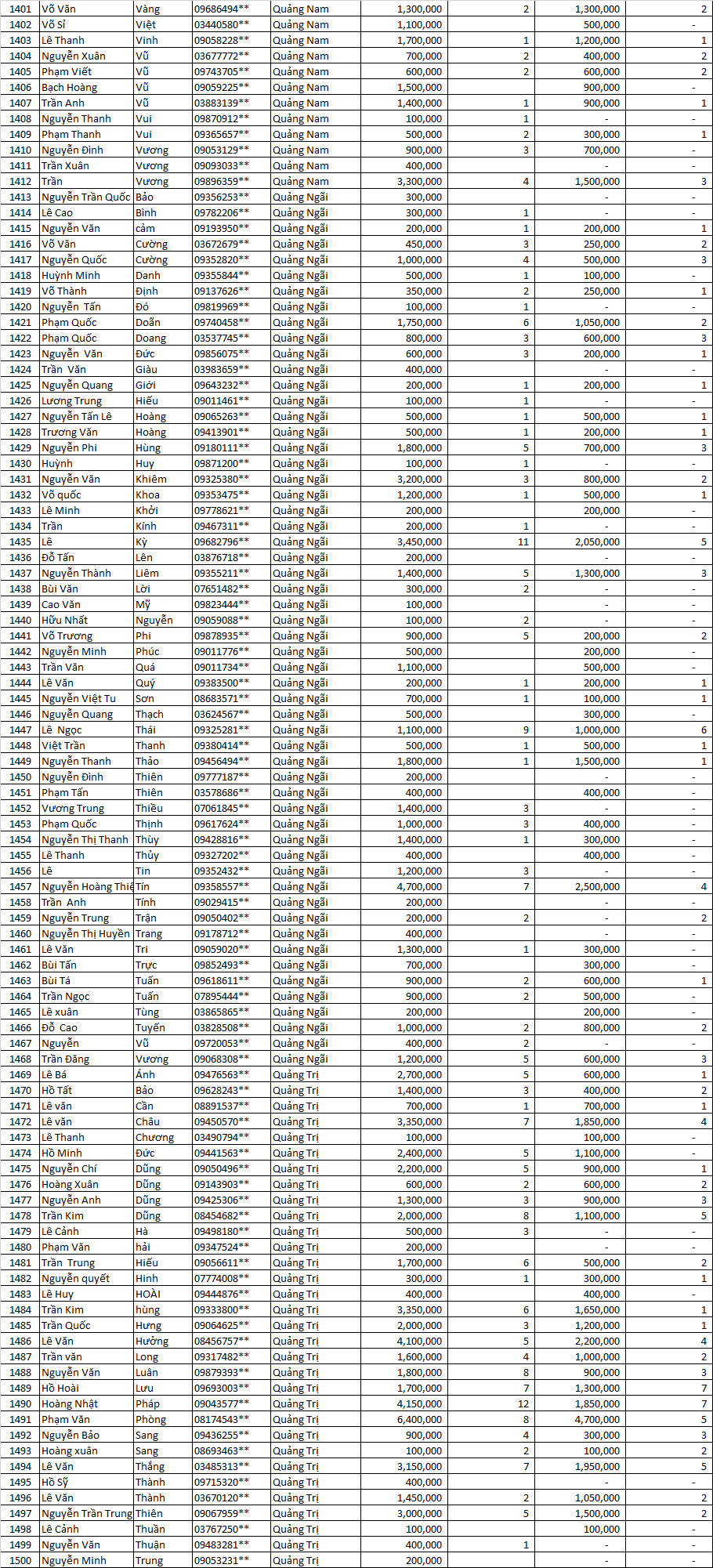 Danh sách thầu thợ miền nam LLV 2021 đợt 3 14