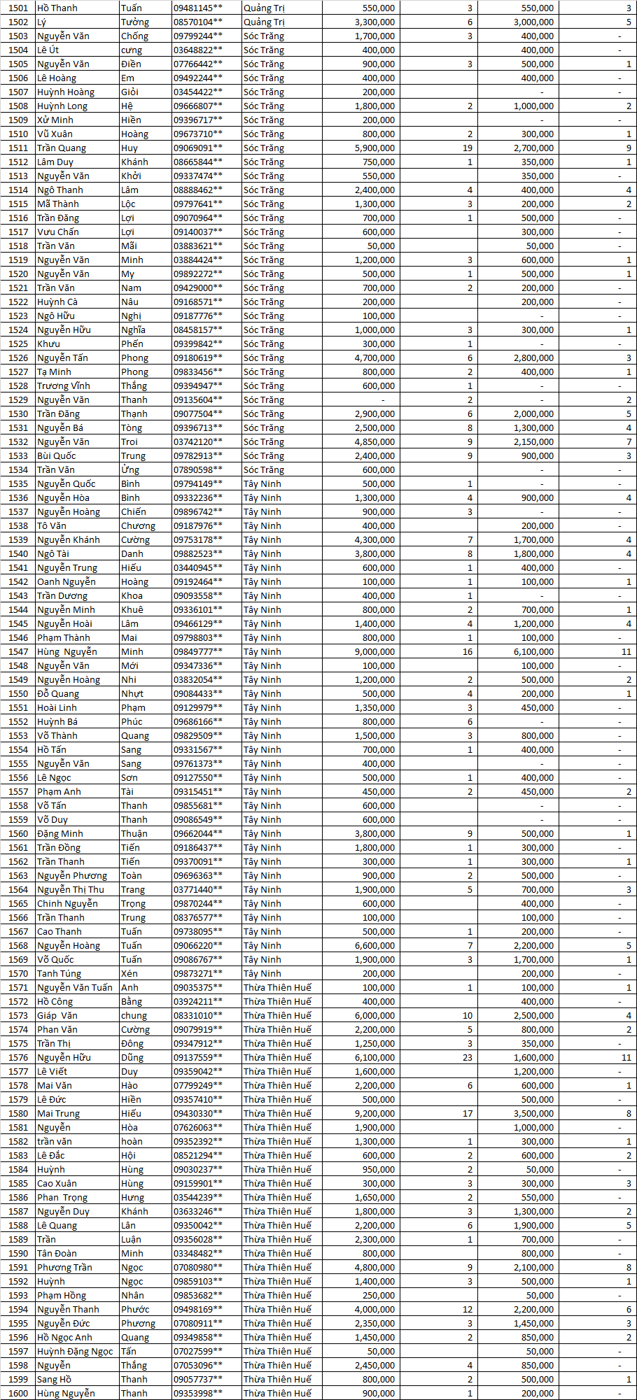 Danh sách thầu thợ miền nam LLV 2021 đợt 3 15