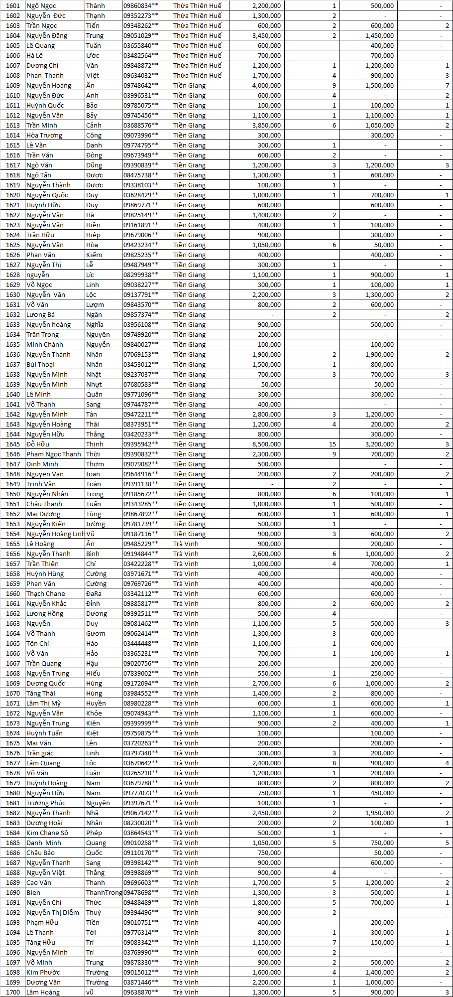Danh sách thầu thợ miền nam LLV 2021 đợt 3 16