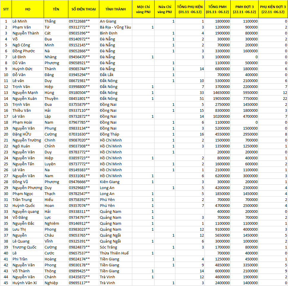 Danh sách thầu thợ miền nam LLV 2021 đợt 3 1