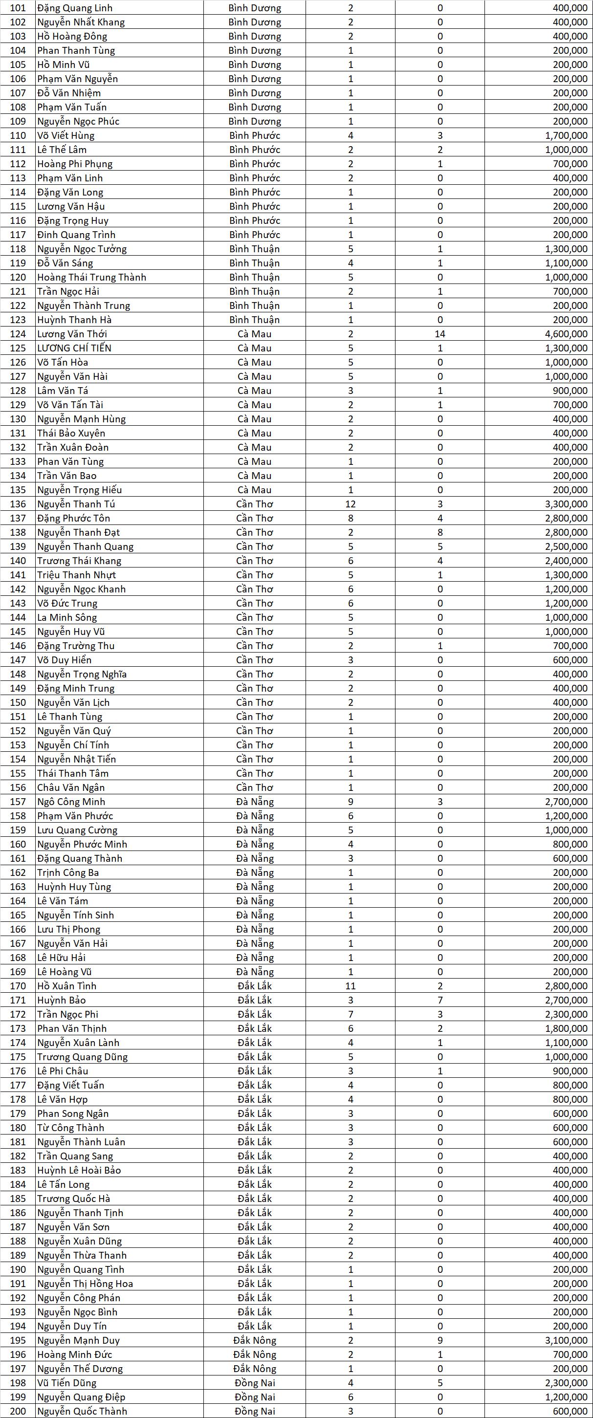 danh sach giai ma khung mo rong dot 7
