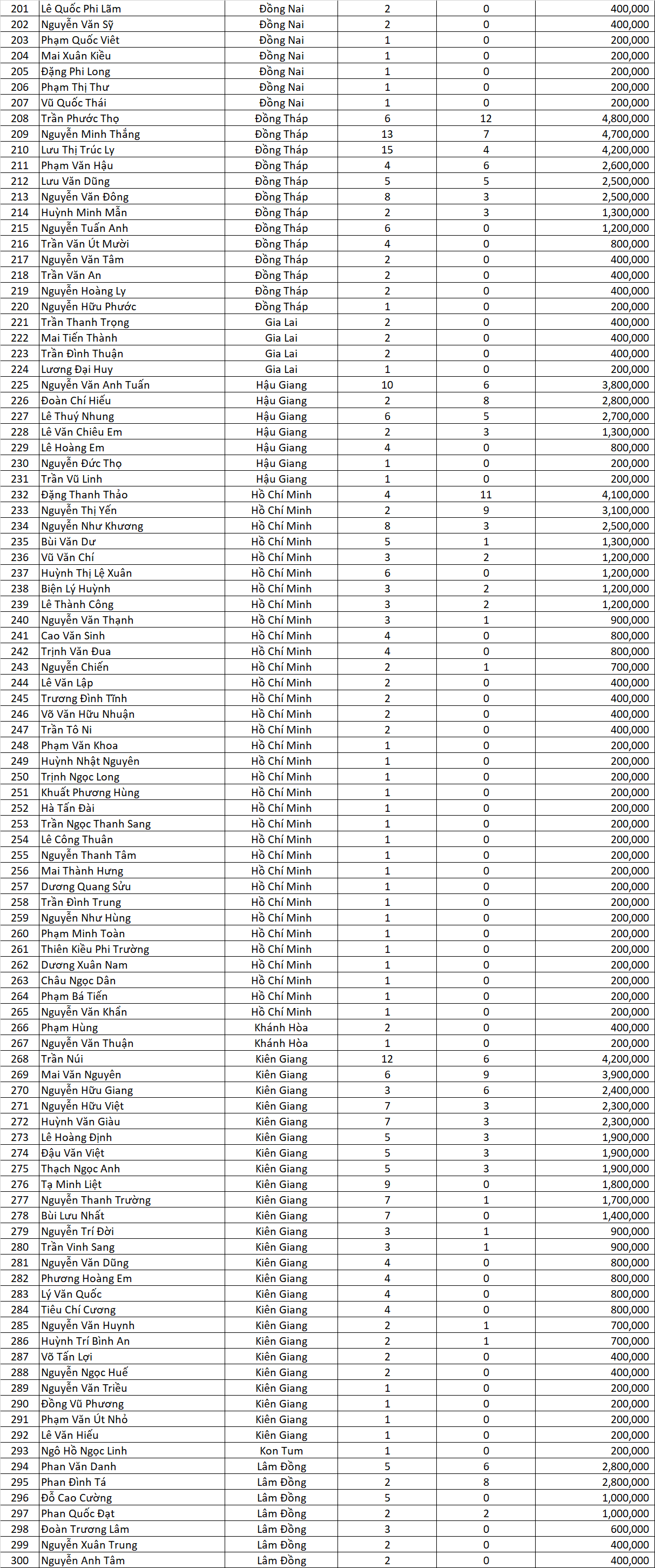 danh sach giai ma khung mo rong dot 7