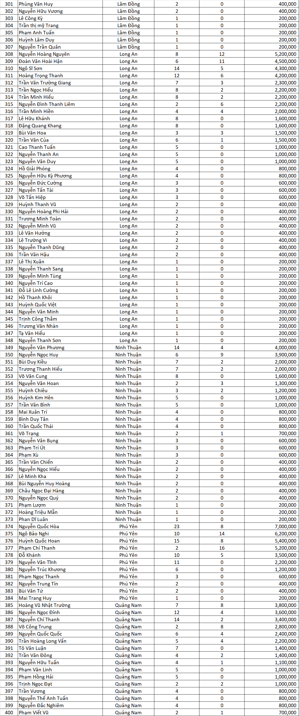 danh sach giai ma khung mo rong dot 7