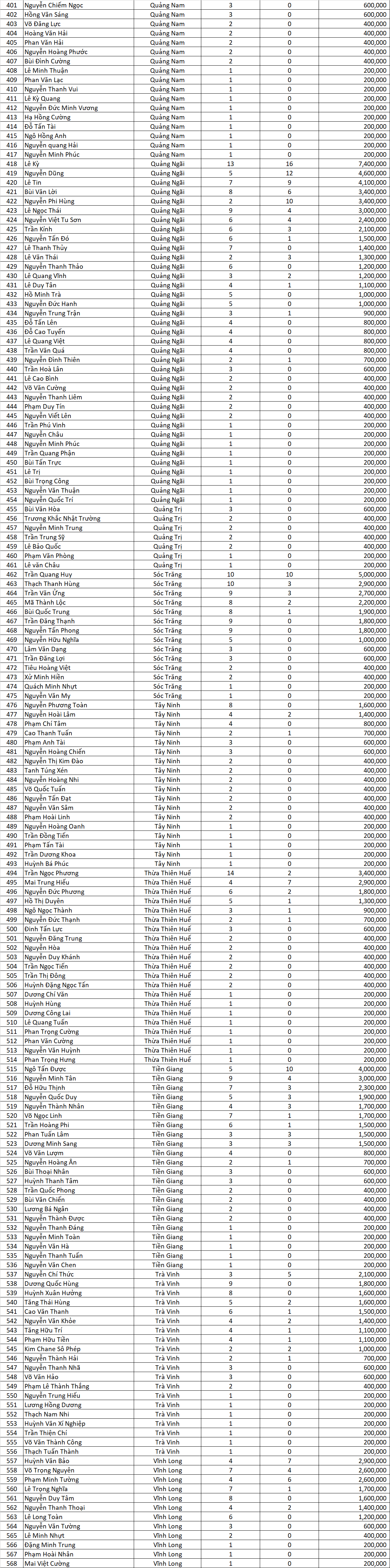 danh sach giai ma khung mo rong dot 7