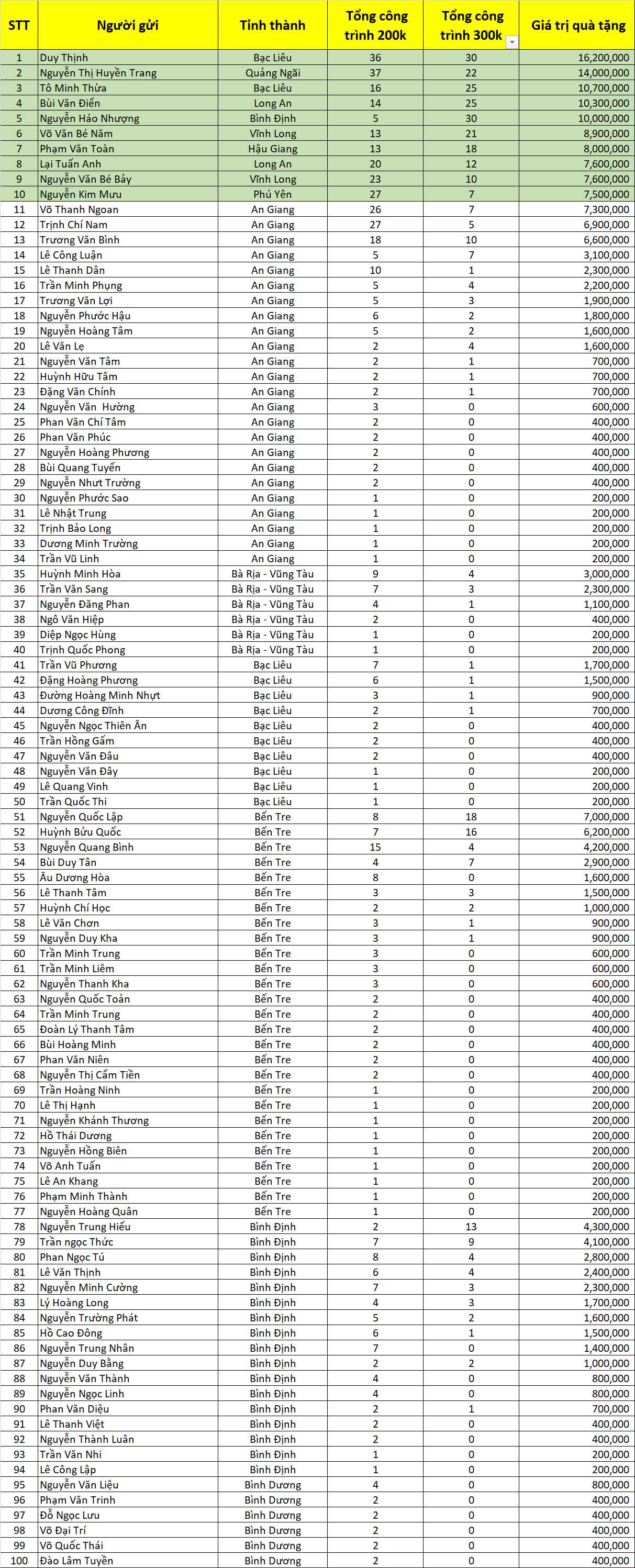 danh sach giai ma khung mo rong dot 7