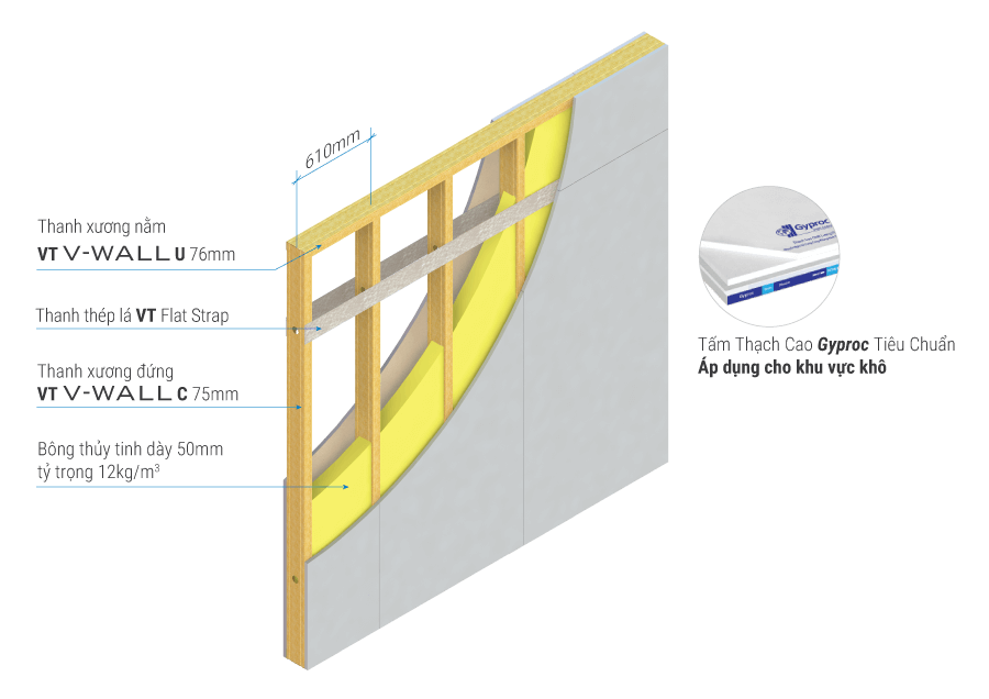 cấu tạo tường thạch cao GypWall DW1