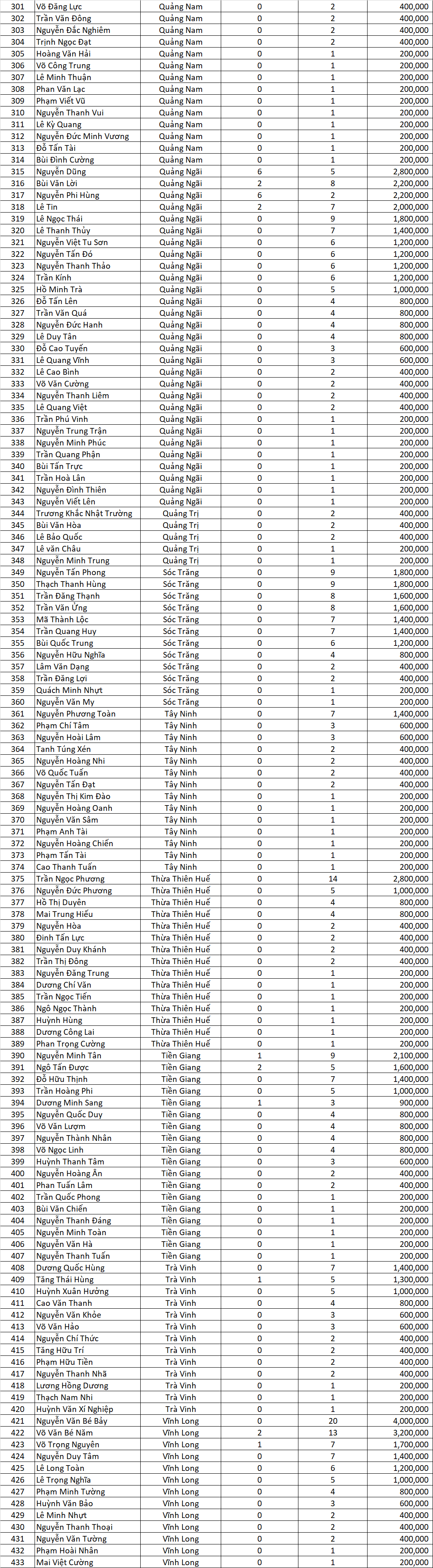 Danh sach thau tho nhan qua giai ma khung nhan qua khung dot mo rong lan 5