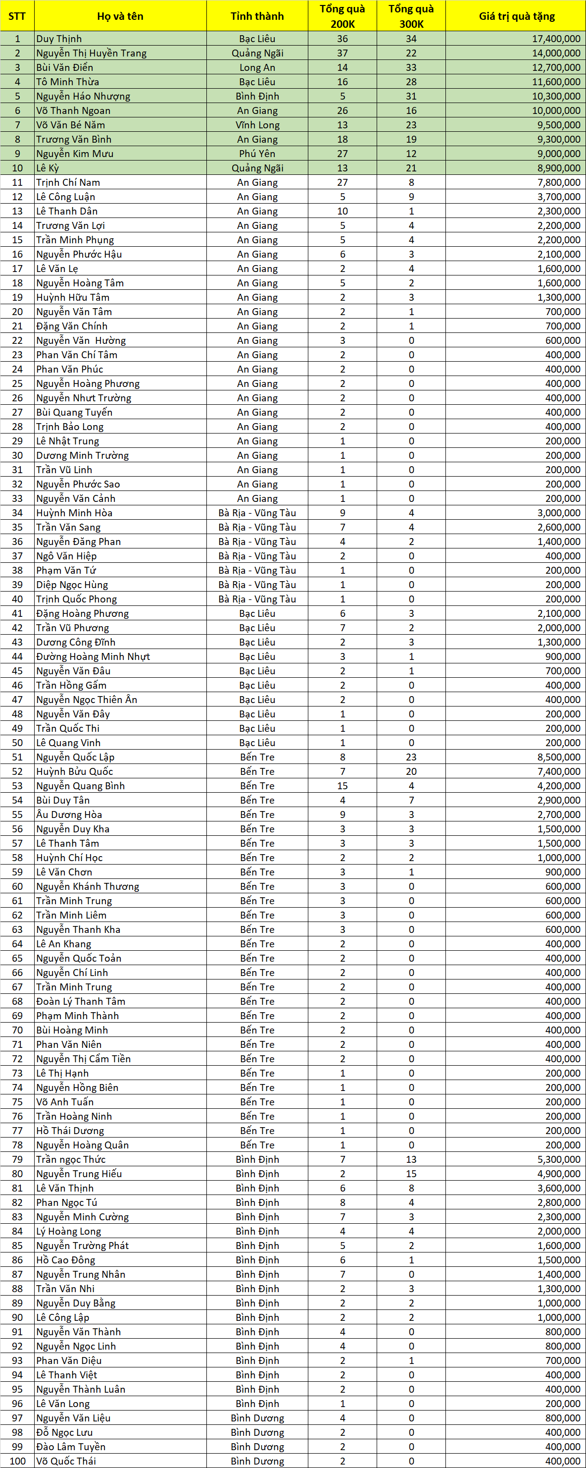 danh sach giai ma khung mo rong dot 8