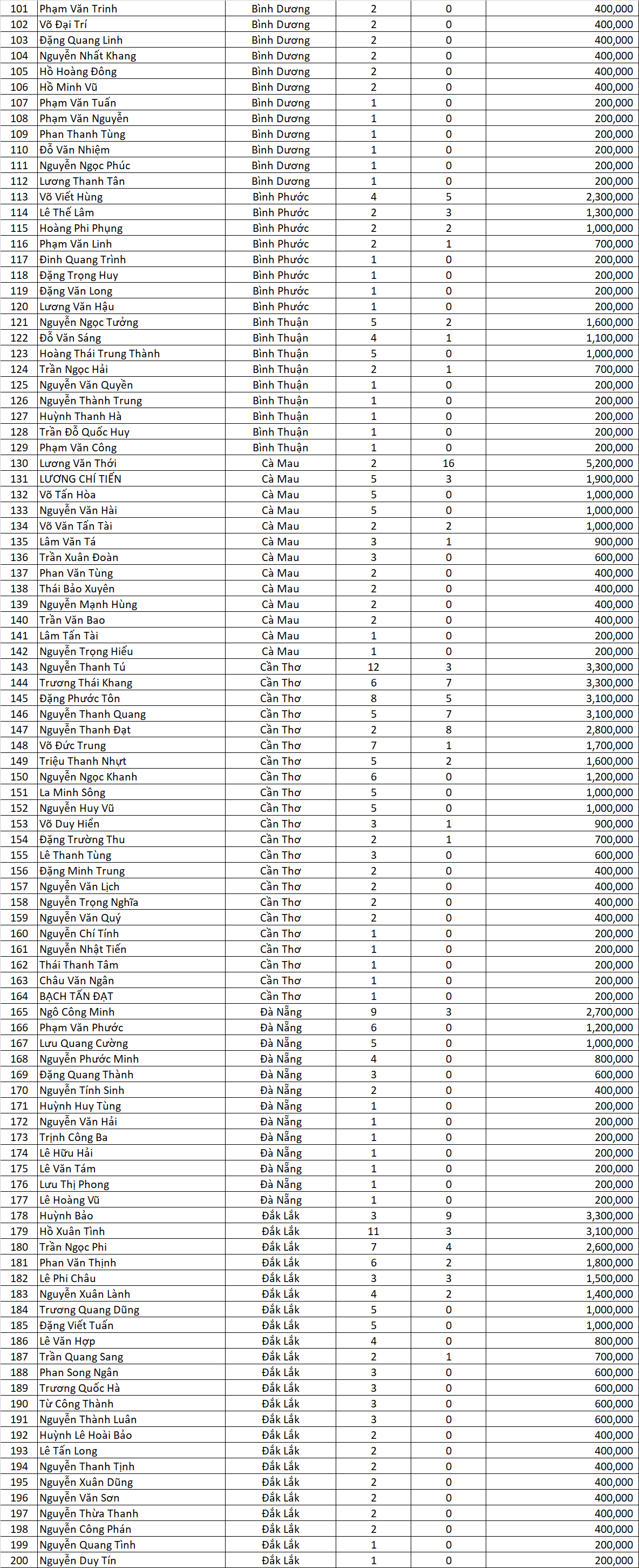 danh sach giai ma khung mo rong dot 8
