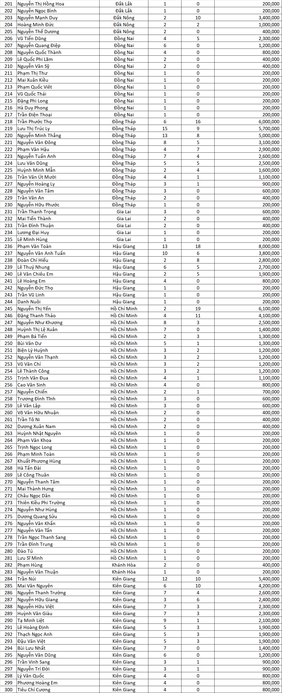 danh sach giai ma khung mo rong dot 8