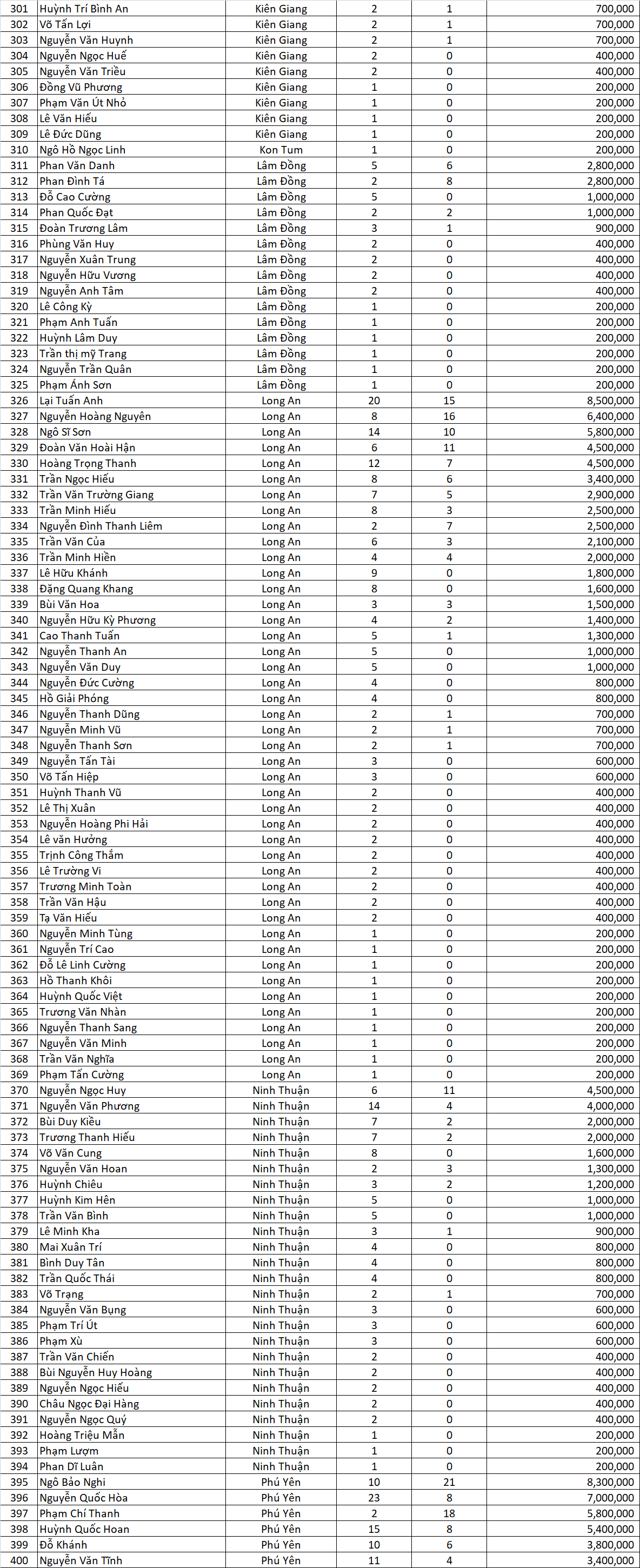 danh sach giai ma khung mo rong dot 8