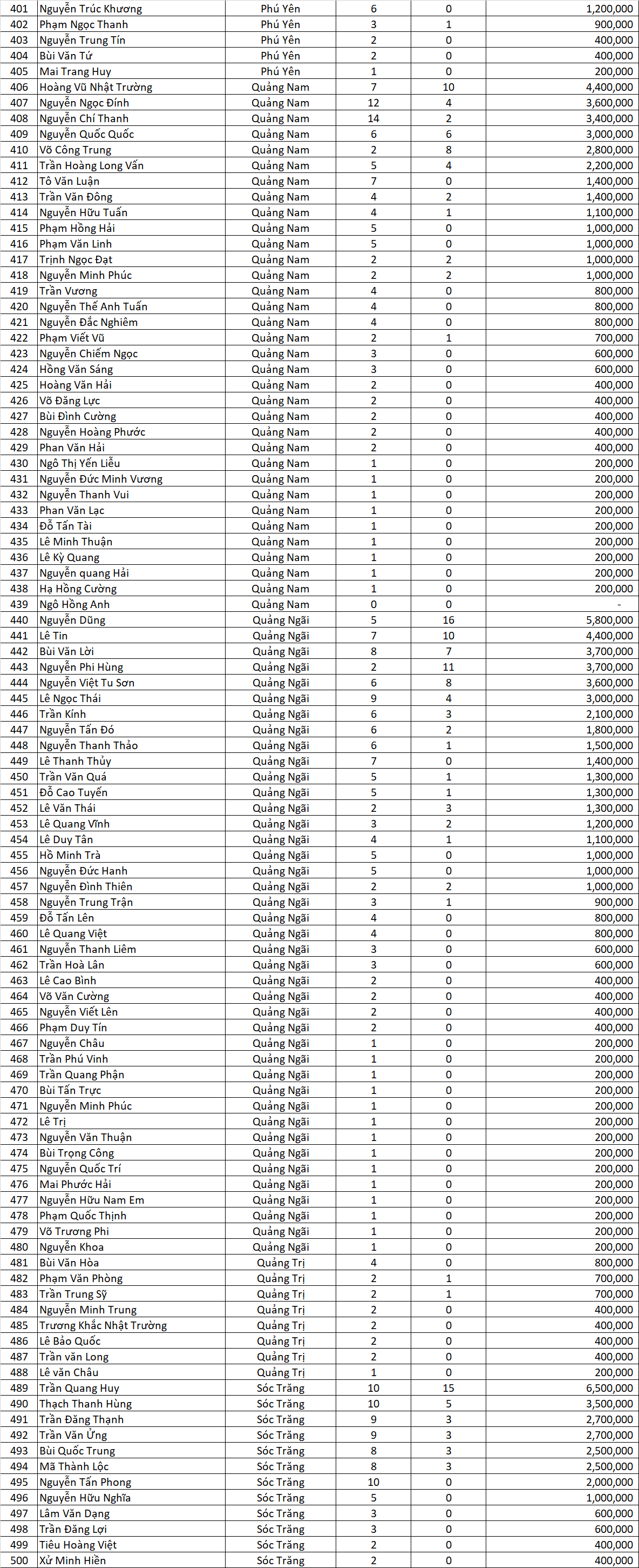 danh sach giai ma khung mo rong dot 8