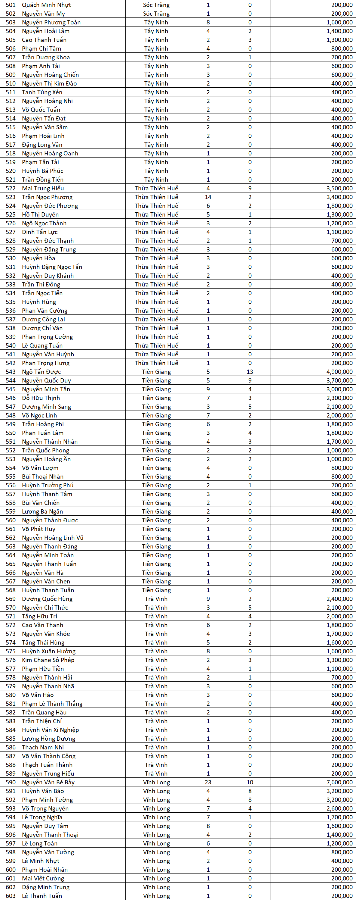 danh sach giai ma khung mo rong dot 8