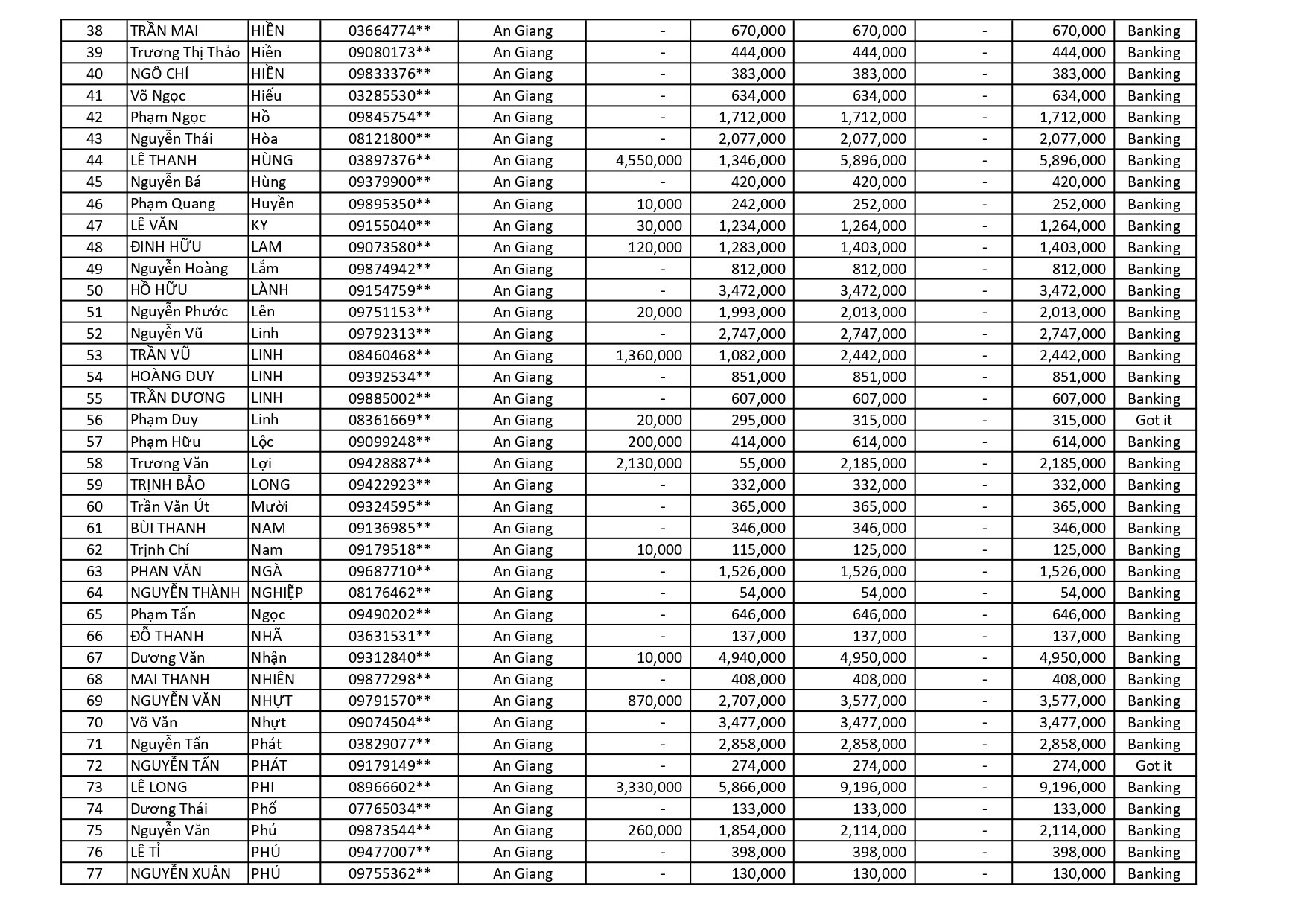kết quả Chương Trình Khuyến Mãi HÈ ĐU ĐỈNH