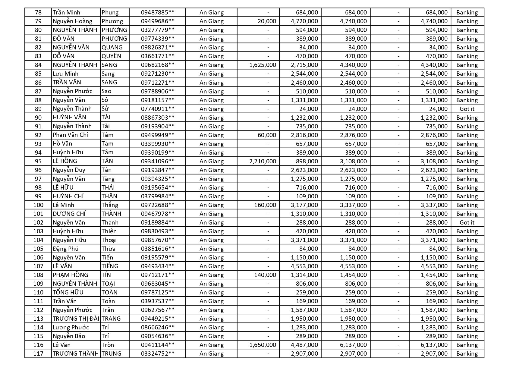 kết quả Chương Trình Khuyến Mãi HÈ ĐU ĐỈNH
