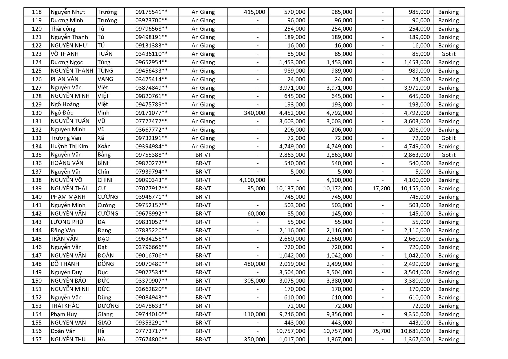 kết quả Chương Trình Khuyến Mãi HÈ ĐU ĐỈNH