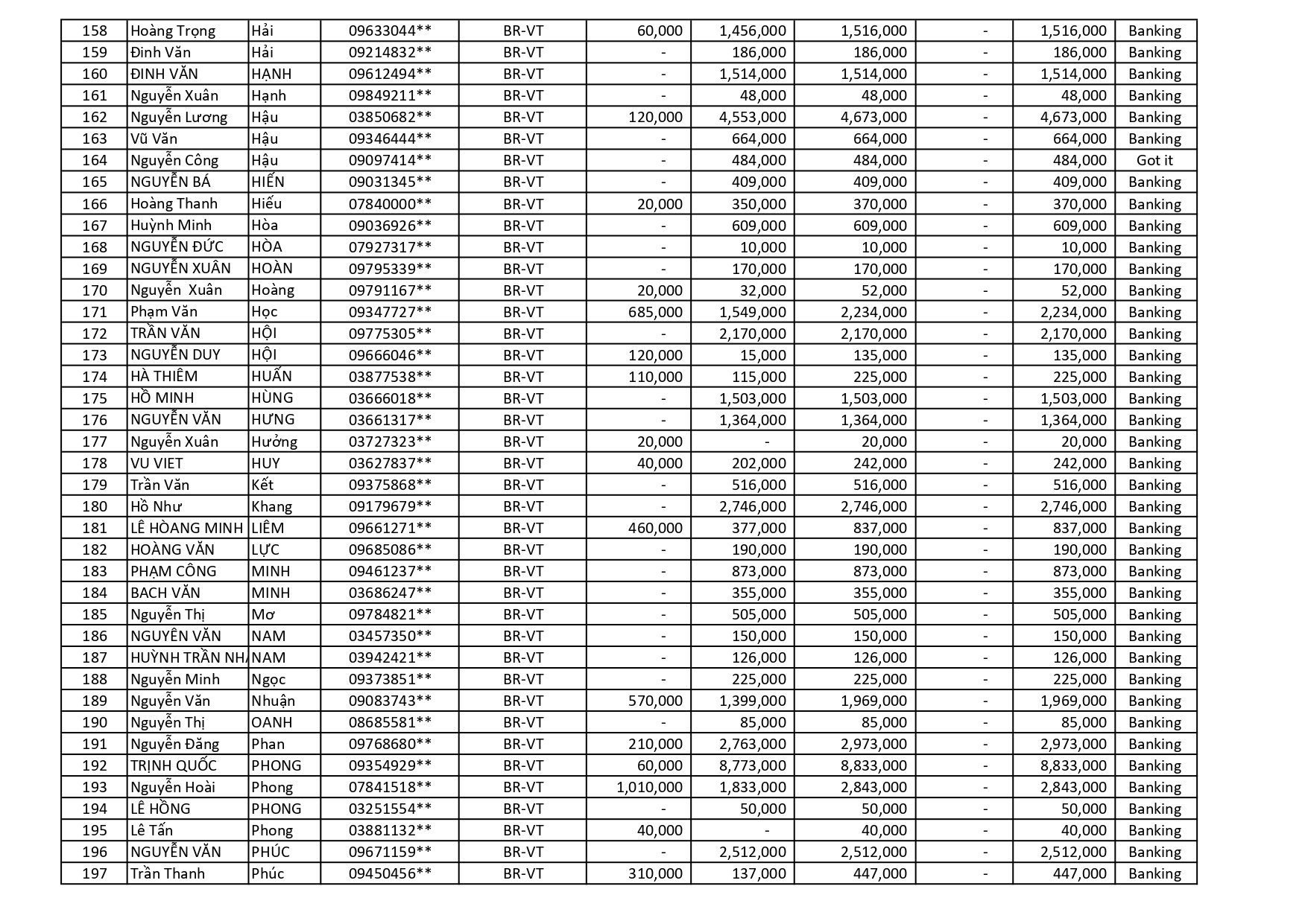 kết quả Chương Trình Khuyến Mãi HÈ ĐU ĐỈNH