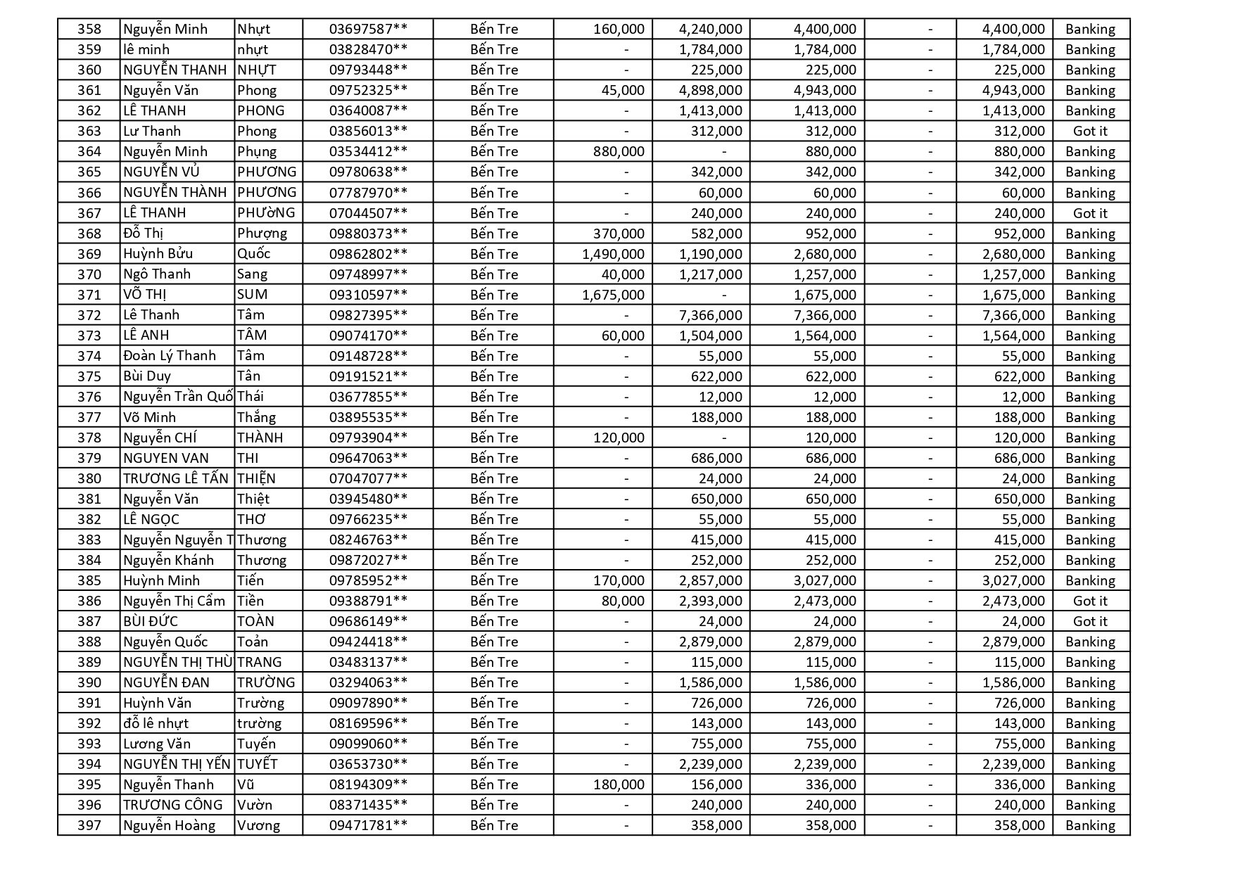 kết quả Chương Trình Khuyến Mãi HÈ ĐU ĐỈNH