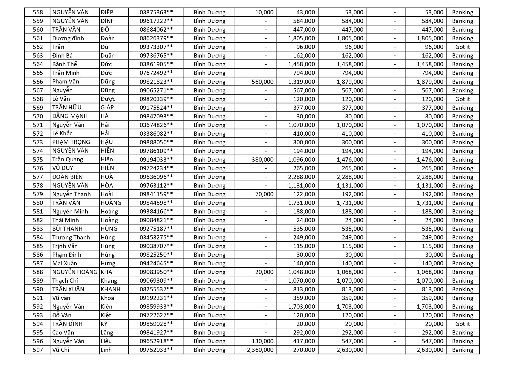 kết quả Chương Trình Khuyến Mãi HÈ ĐU ĐỈNH