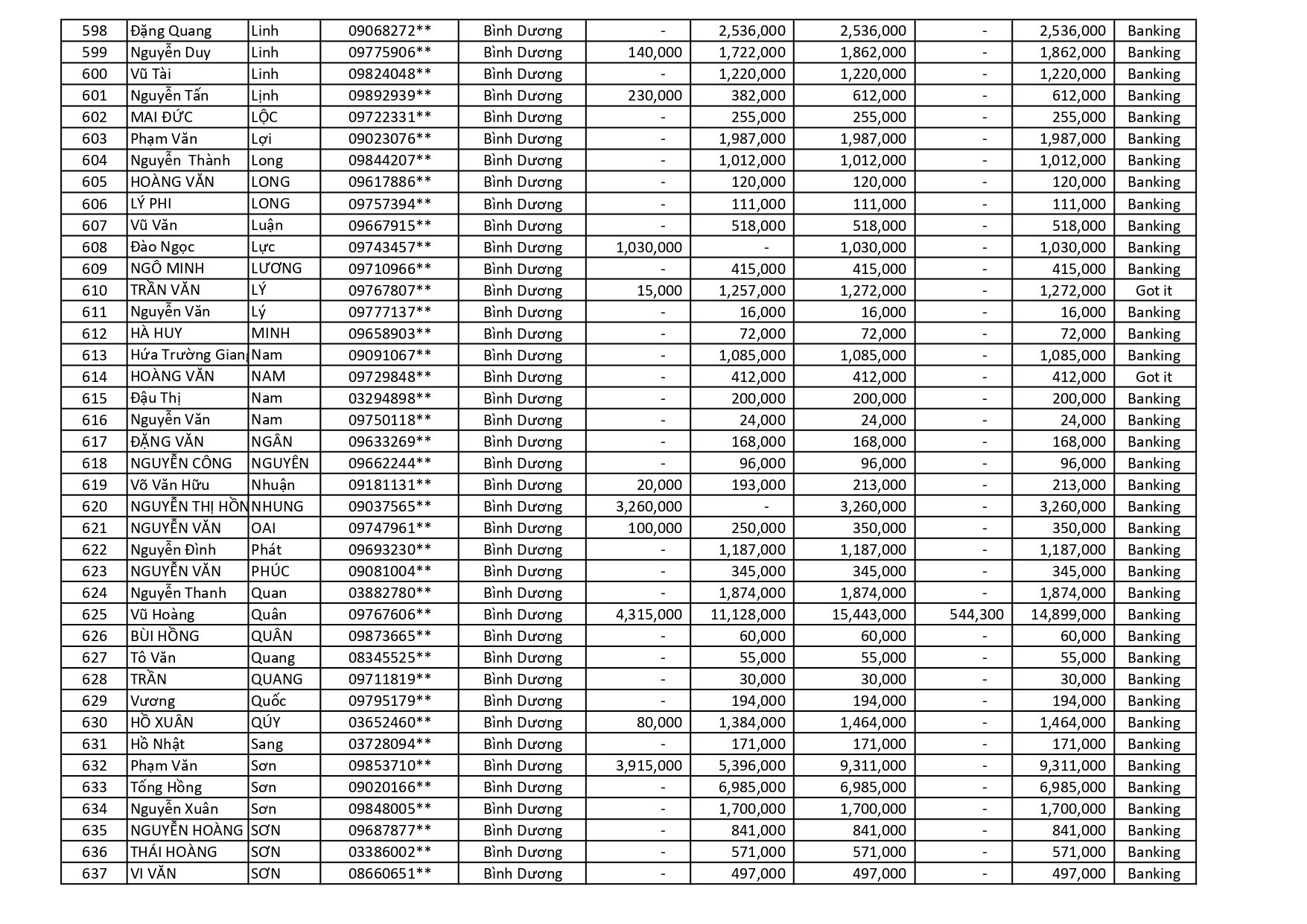 kết quả Chương Trình Khuyến Mãi HÈ ĐU ĐỈNH