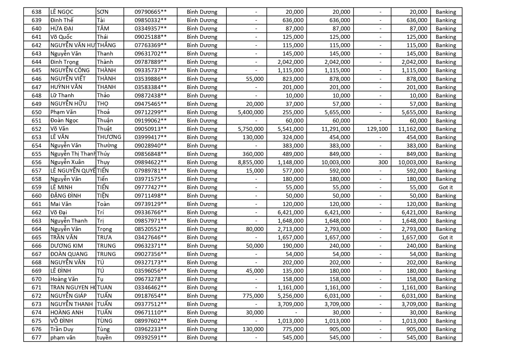 kết quả Chương Trình Khuyến Mãi HÈ ĐU ĐỈNH