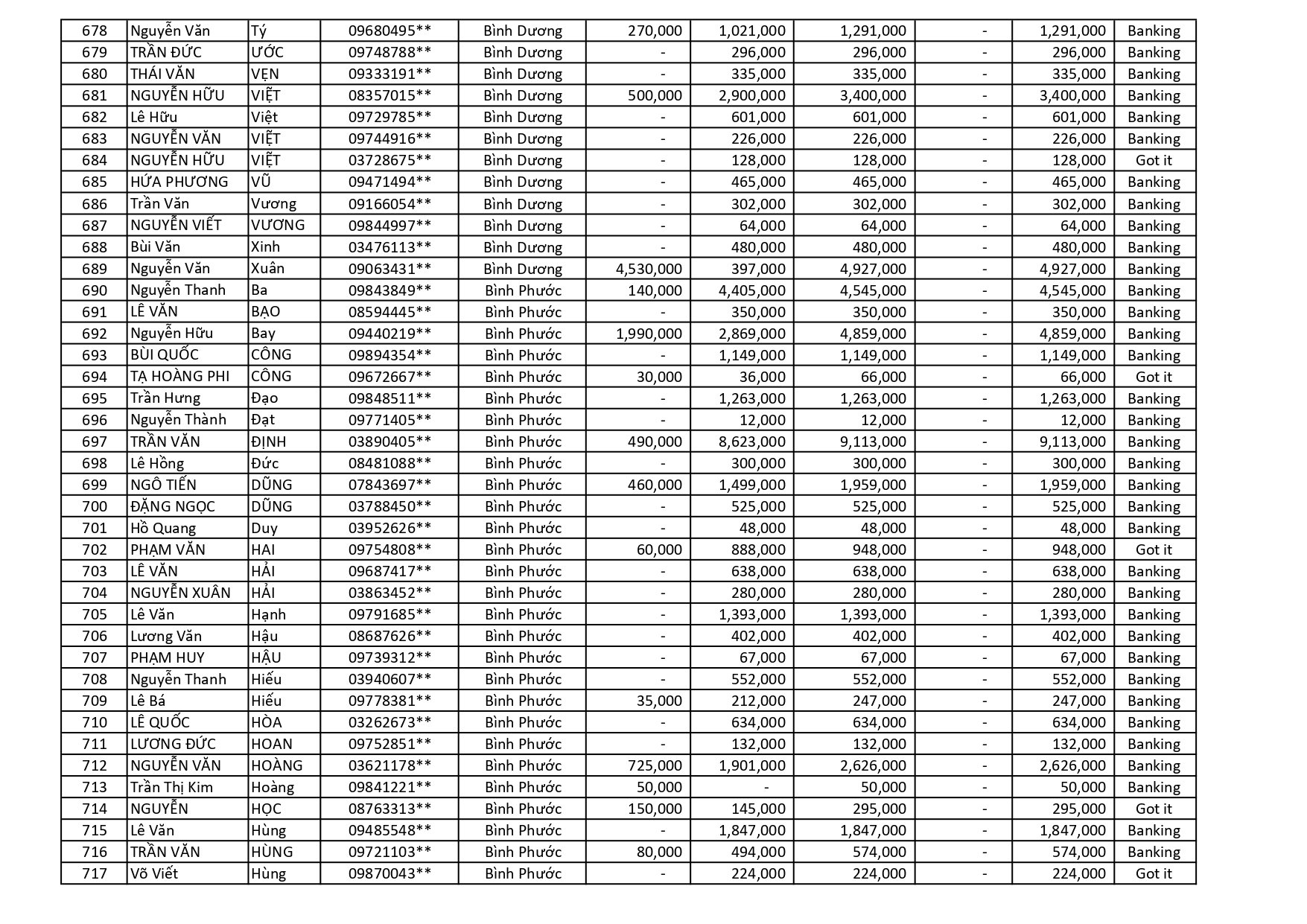 kết quả Chương Trình Khuyến Mãi HÈ ĐU ĐỈNH