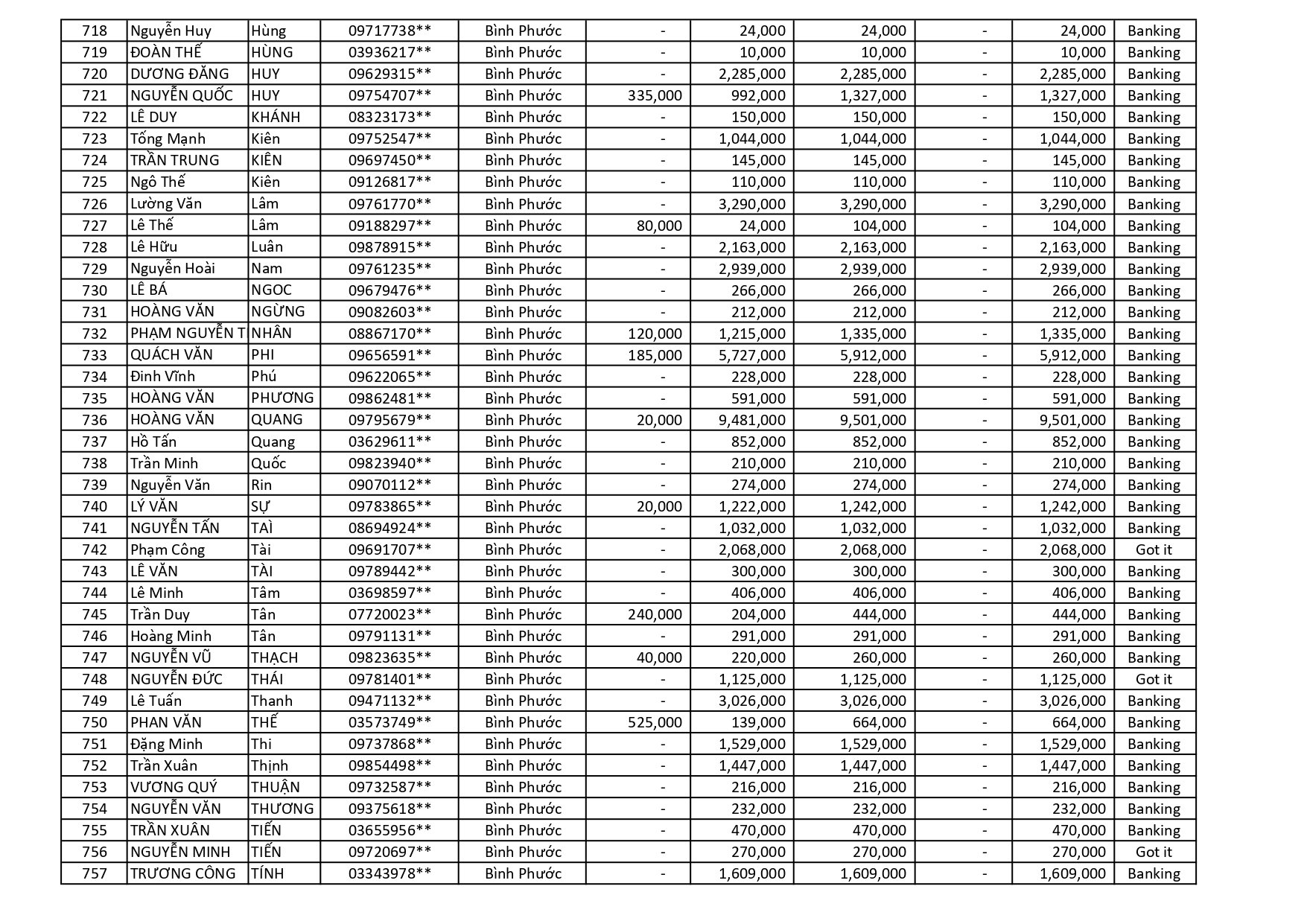 kết quả Chương Trình Khuyến Mãi HÈ ĐU ĐỈNH